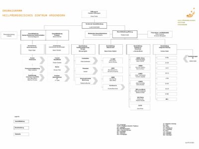 Organigramm_190225