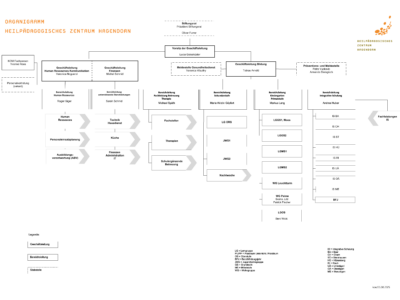 Organigramm_250825