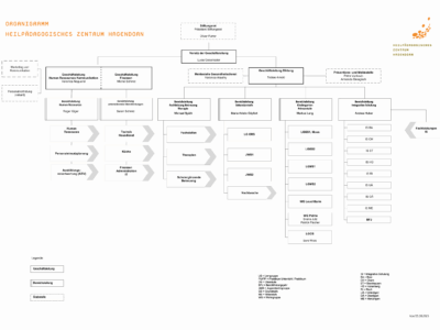 Organigramm_250825