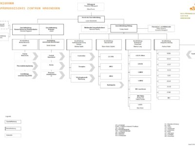 Organigramm_290925_Web