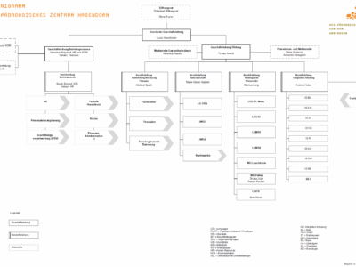 Organigramm_251103_Web Organigramm_251103_Web