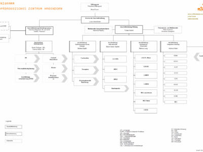 Organigramm_260301_Web
