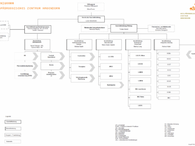 Organigramm_260507_Web Organigramm_260507_Web